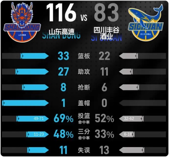 03月23日 CBA常规赛 四川vs山东 全场录像回放