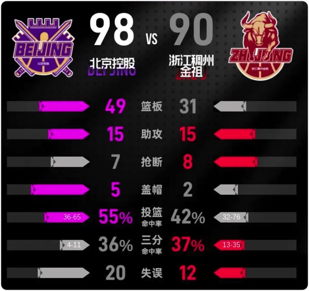 03月23日 CBA常规赛 北控vs浙江 全场录像回放