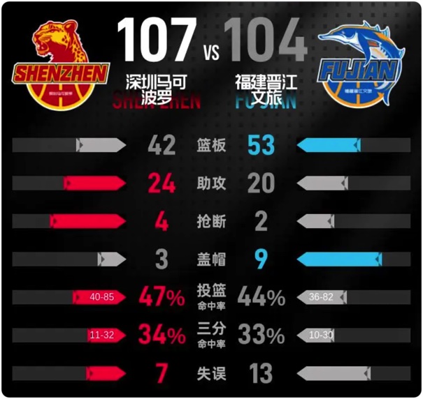 03月27日 CBA常规赛 福建vs深圳 全场录像回放