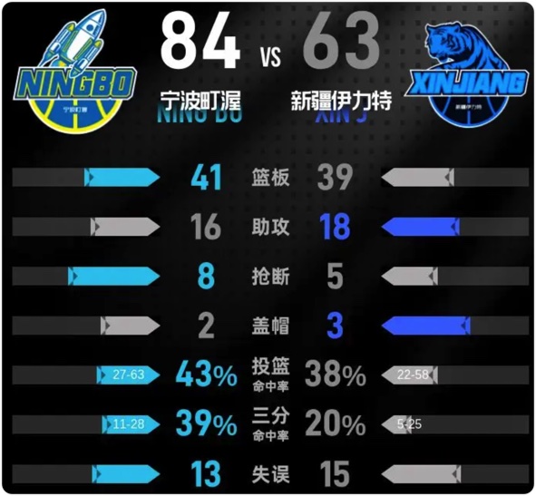 03月23日 CBA常规赛 宁波vs新疆 全场录像回放