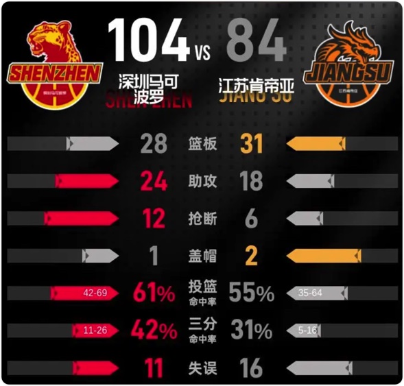 03月24日 CBA常规赛 深圳vs江苏 全场录像回放