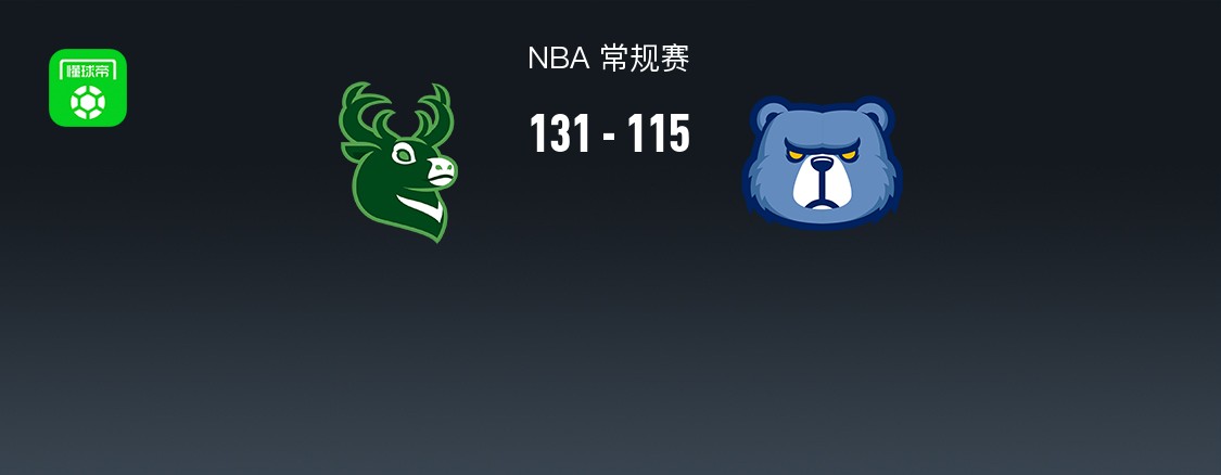 NBA战报：雄鹿131-115灰熊，吕佩尔空砍32分