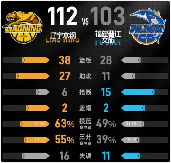 04月07日 CBA常规赛 辽宁vs福建 全场录像回放