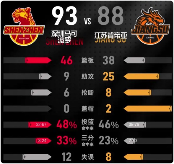04月11日 CBA常规赛 深圳vs江苏 全场录像回放
