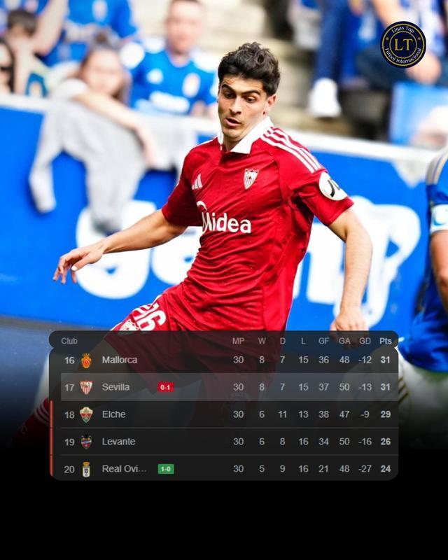 求生欲拉满！塞维利亚掀翻马竞青年军，逃离西甲降级区